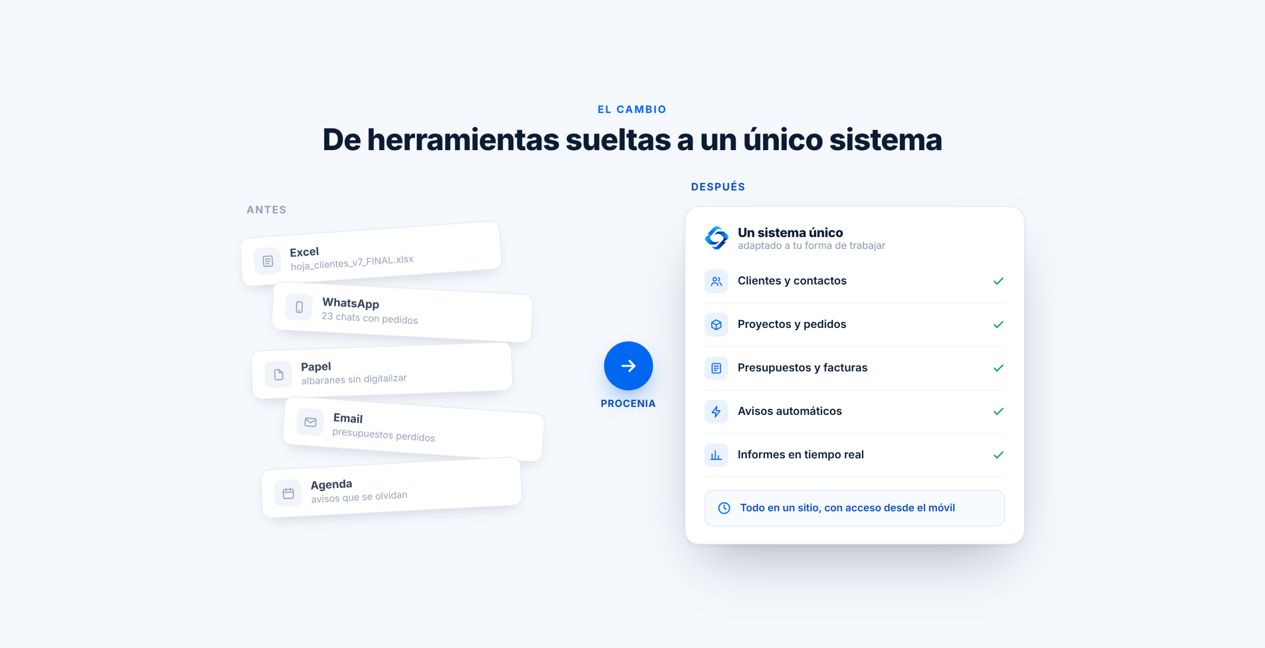 Software empresarial a medida Procenia