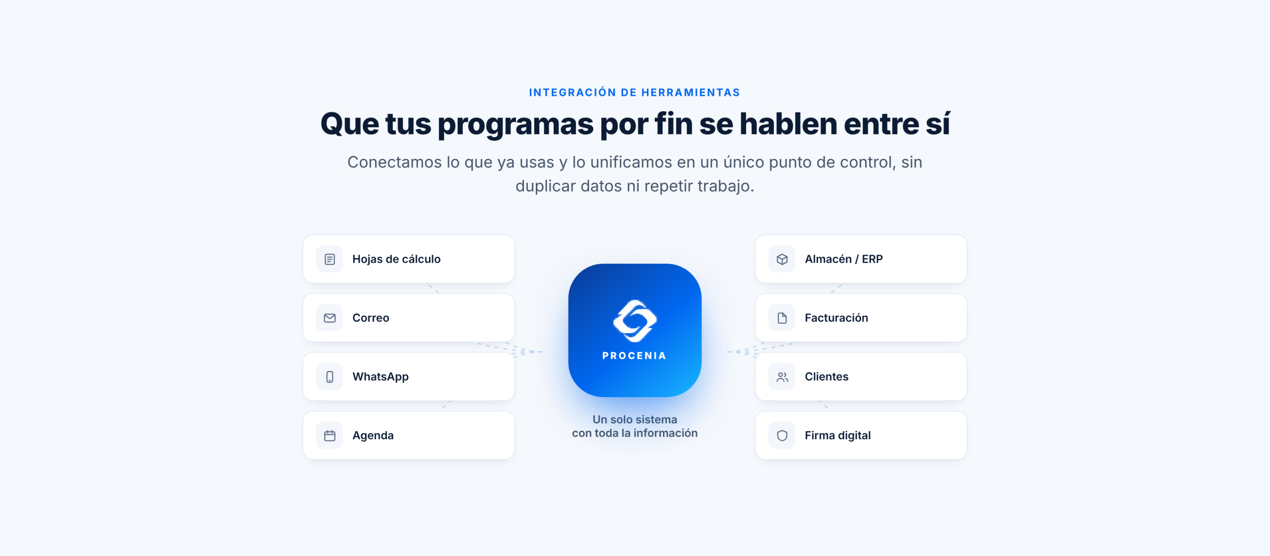 Integración de herramientas empresariales