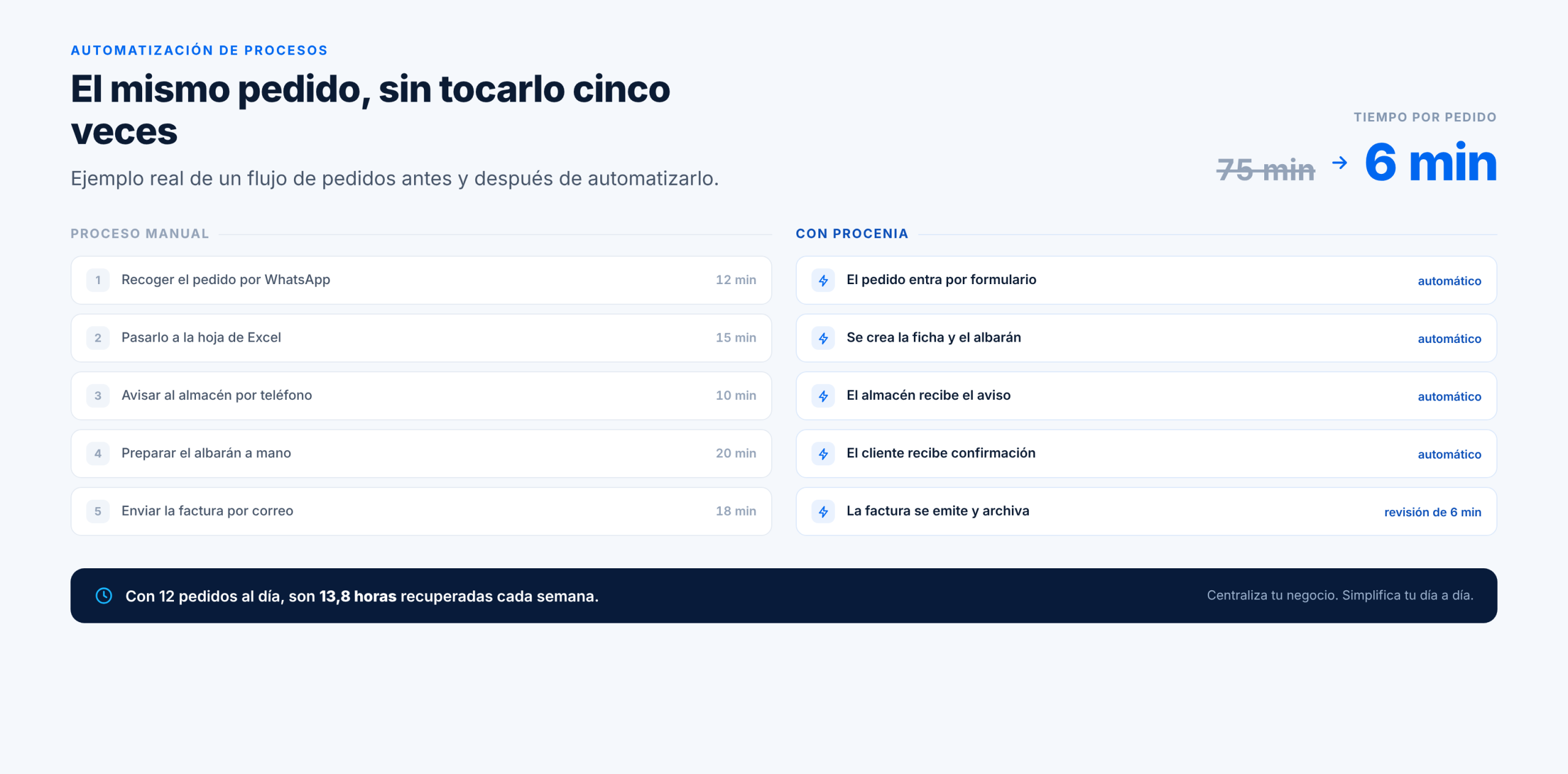 Ejemplo de mejora de procesos empresariales